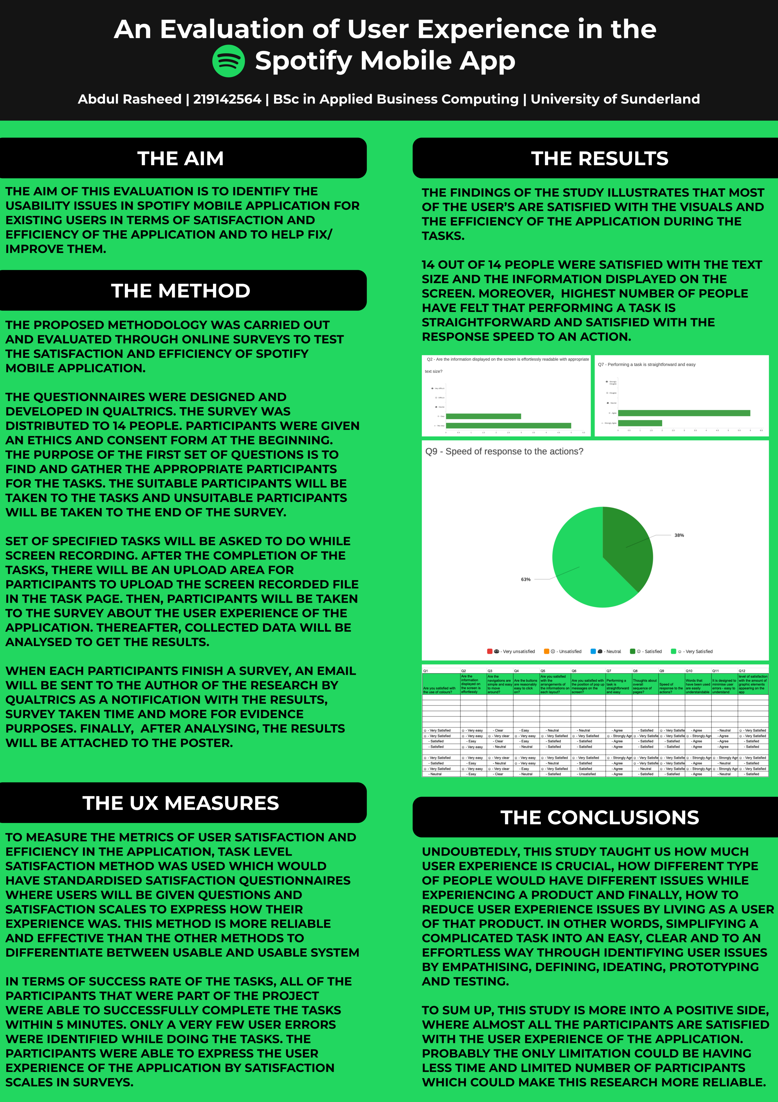 Evaluation of user experience in Spotify mobile app — UX Case Study ...