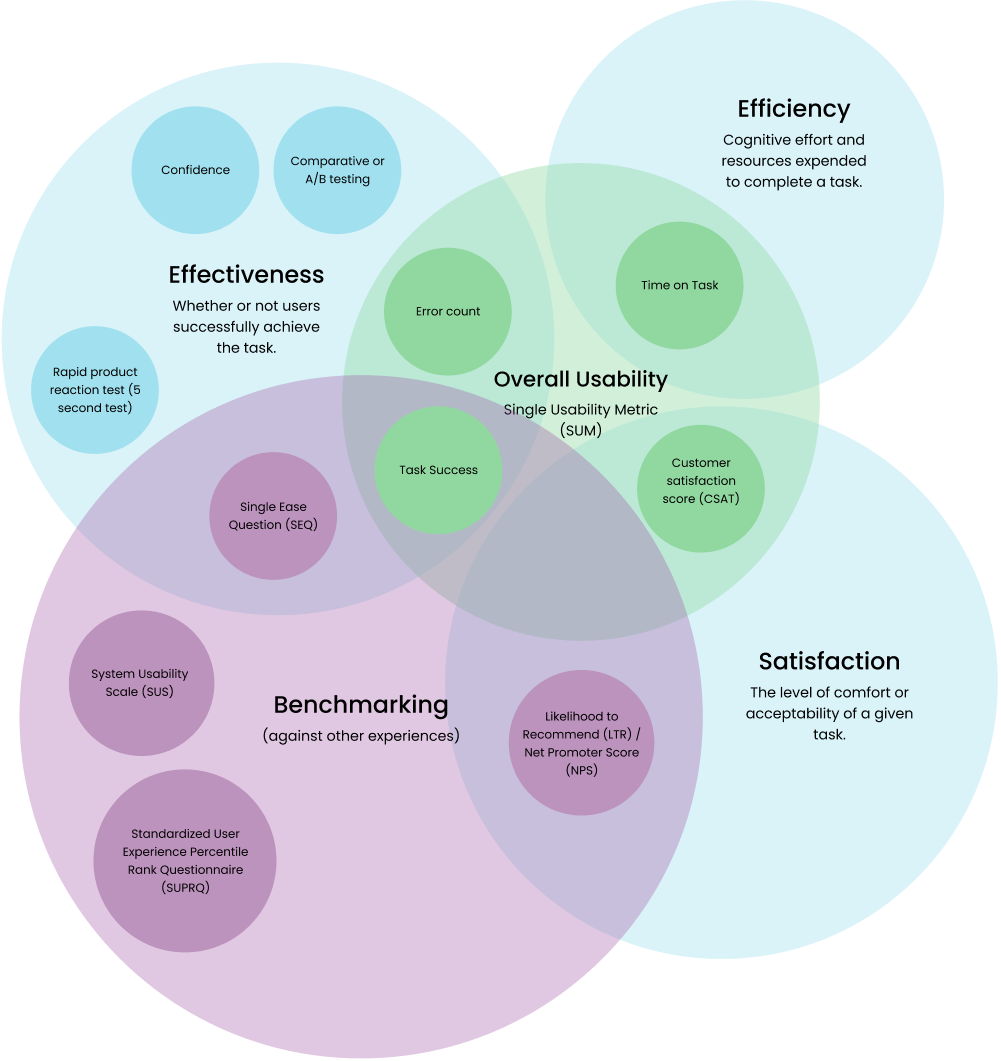0 1 USABILITY TEST visual data 6