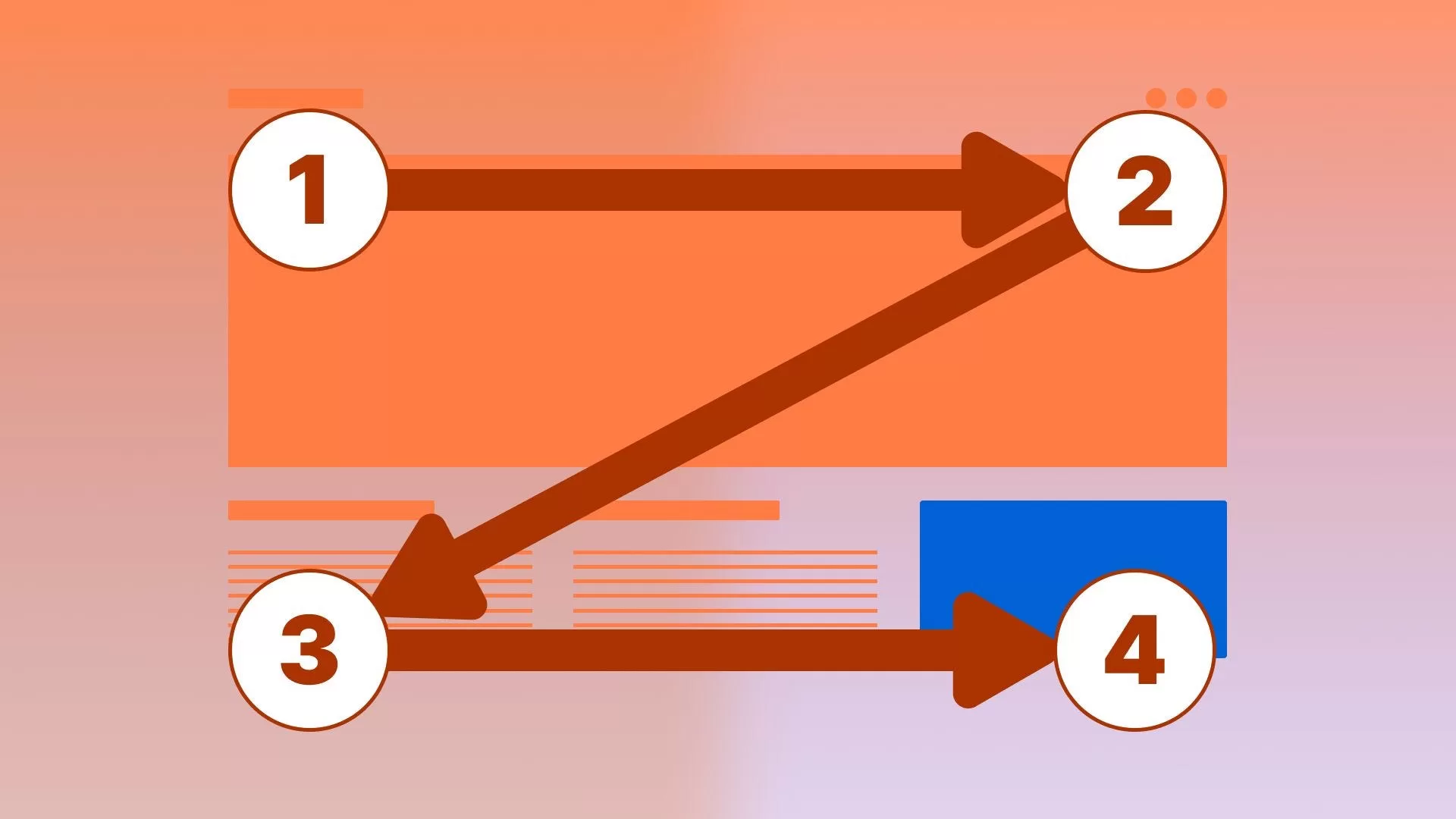 Designing with Ease: A Z-Pattern UI to Simplify Navigation - UX Shark