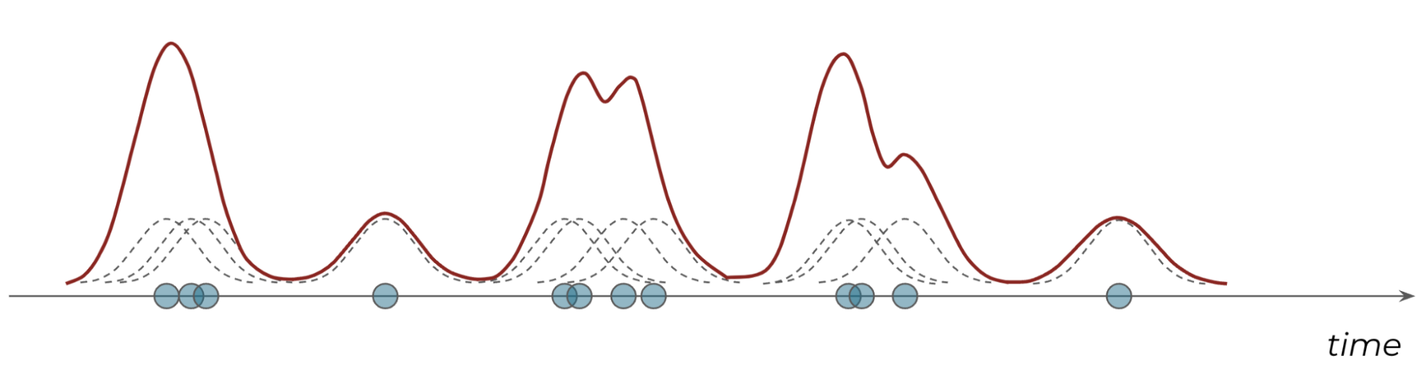 Task Usage Timing Measuring time on task for distributed user actions - UX Shark
